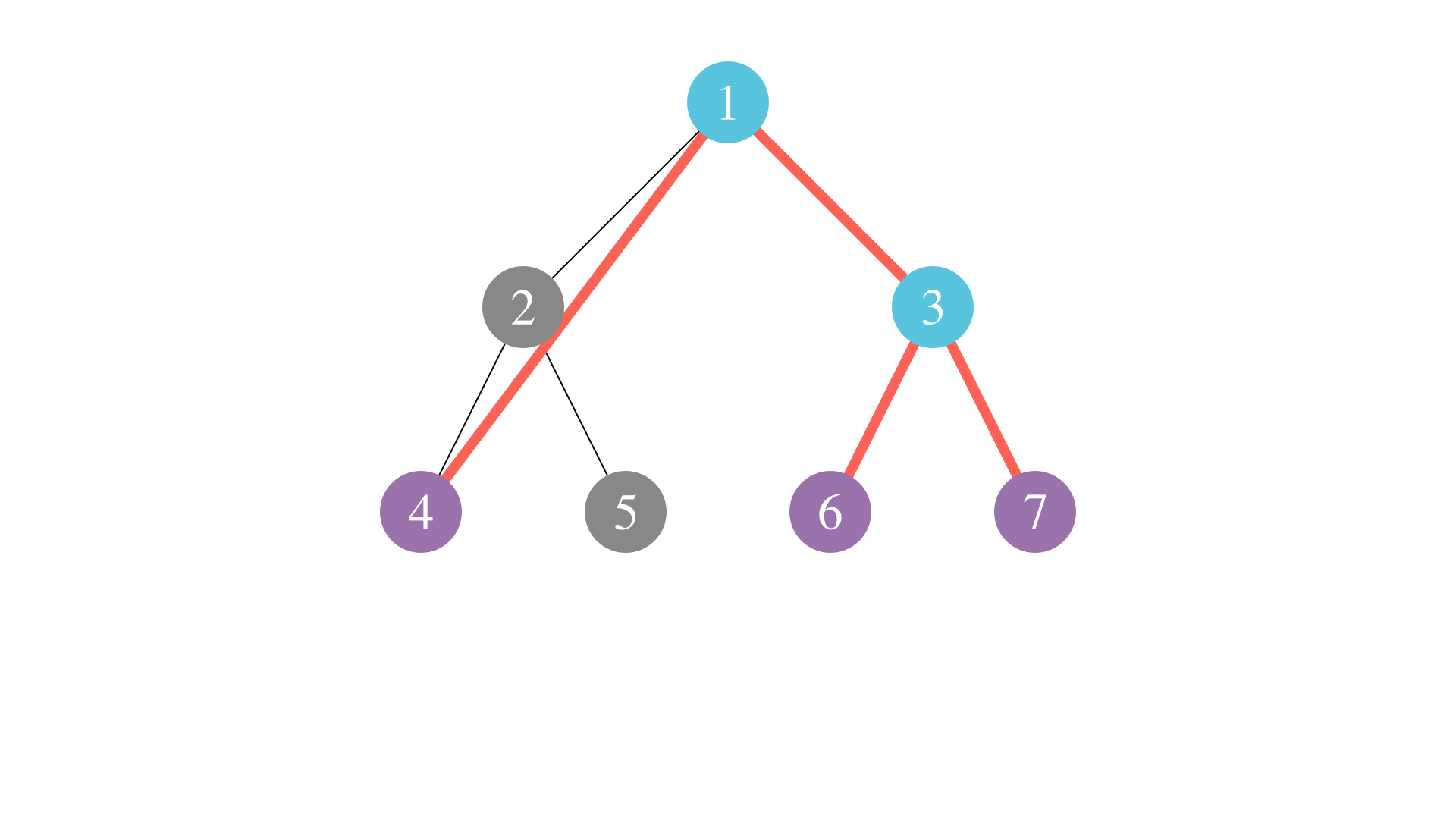 VTree