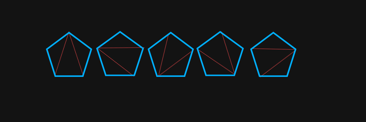 polygons