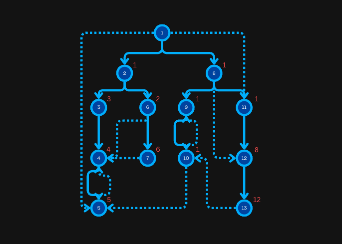 Graph2