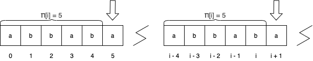 KMP Example 1