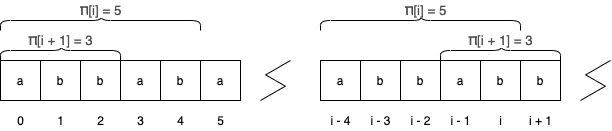 KMP Example 2